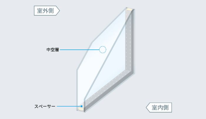 複層硝子