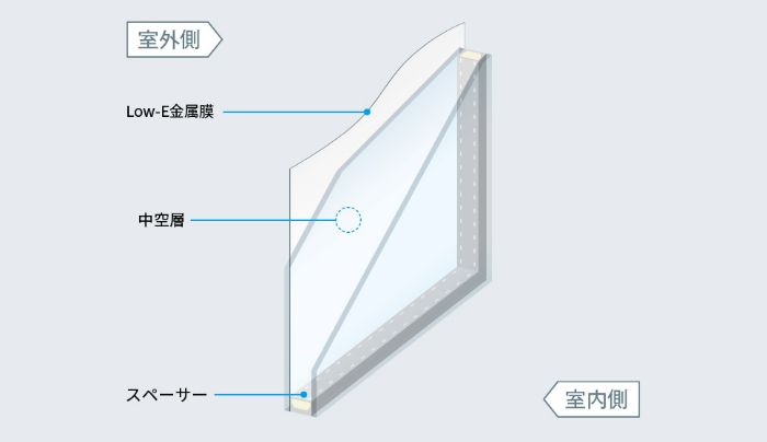 Low-E複層硝子