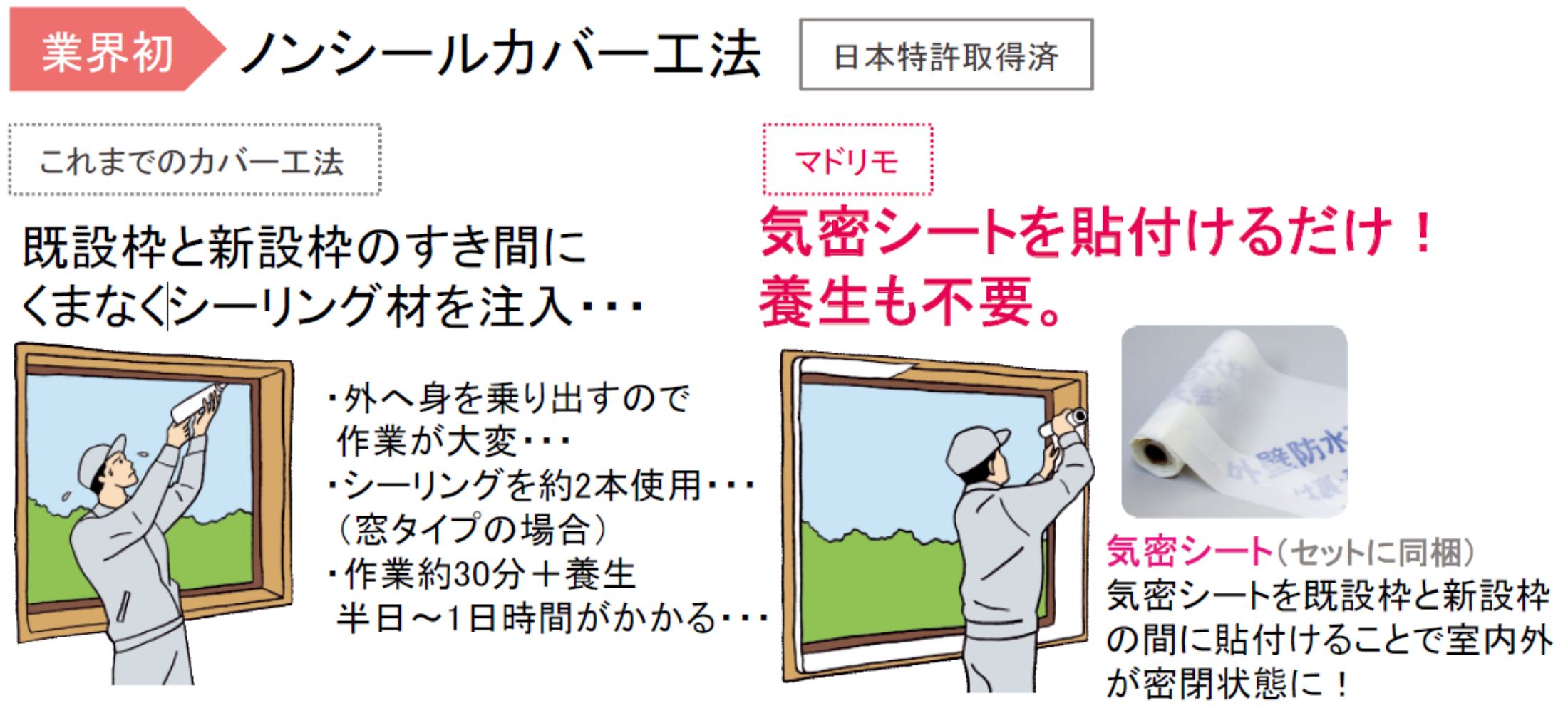 ノンシールカバー工法